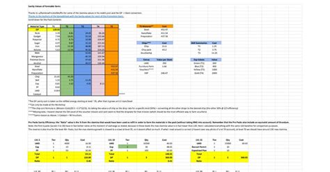 Sanity Efficiency of the Pro Enhacement Packs : .